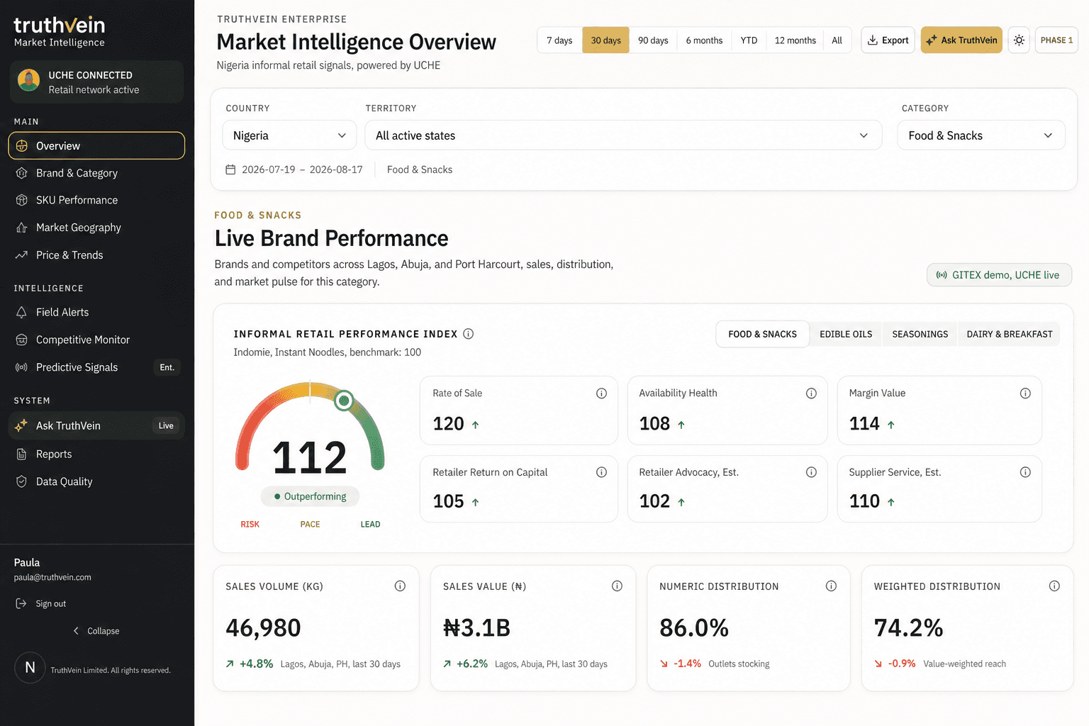 TruthVein Enterprise Overview in light mode showing IRPI gauge, filters, and Live Brand Performance